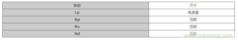 絕緣型反激式轉換器電路設計:變壓器設計(數(shù)值計算) 絕緣型反激式轉換器電路設計:變壓器設計(數(shù)值計算)