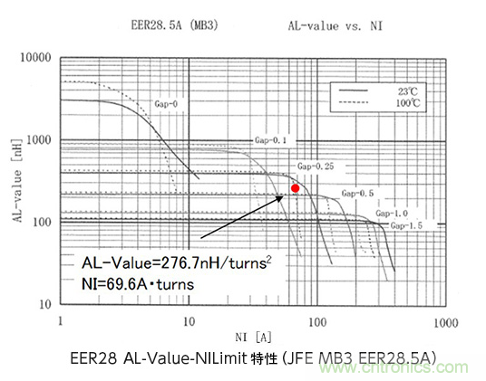 絕緣型反激式轉換器電路設計:變壓器設計(數(shù)值計算) 絕緣型反激式轉換器電路設計:變壓器設計(數(shù)值計算)