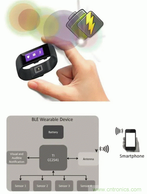 如何利用節(jié)能技術優(yōu)化可穿戴設備的電源管理模塊？