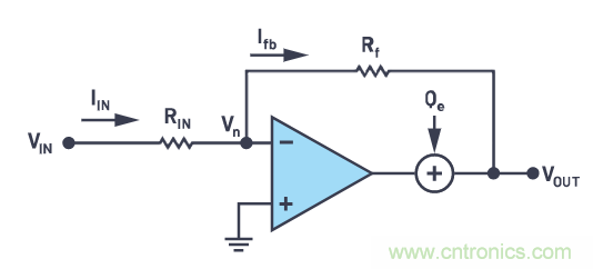 CTSD精密ADC &mdash; 第2部分：為信號(hào)鏈設(shè)計(jì)人員介紹CTSD架構(gòu)