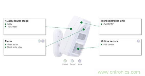 如何確保智能家居中的運(yùn)動(dòng)探測器對外部干擾具有魯棒性？