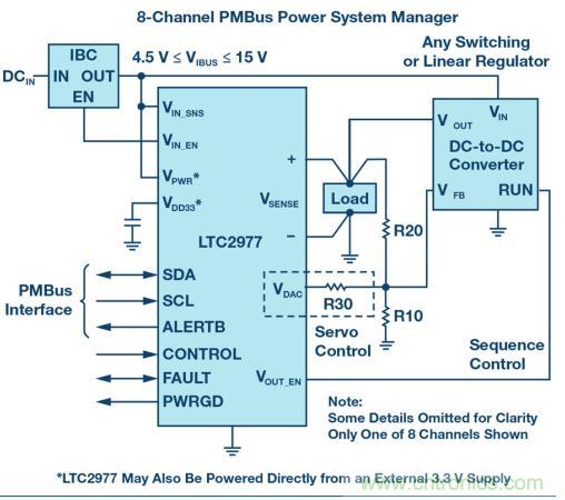 如何為 FPGA 設計一款理想的電源？