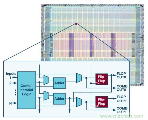 如何為 FPGA 設計一款理想的電源？