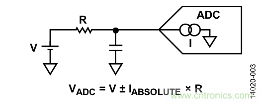 如何計(jì)算集成斬波放大器的ADC失調(diào)誤差和輸入阻抗？