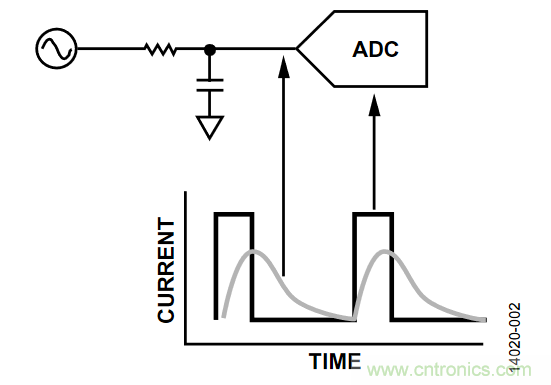 如何計(jì)算集成斬波放大器的ADC失調(diào)誤差和輸入阻抗？