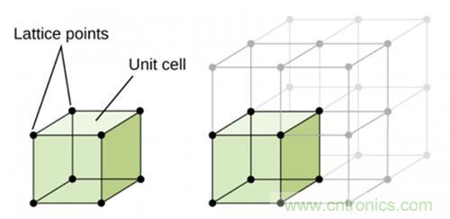 壓電效應(yīng)解析：電磁波怎么變成為聲波的？