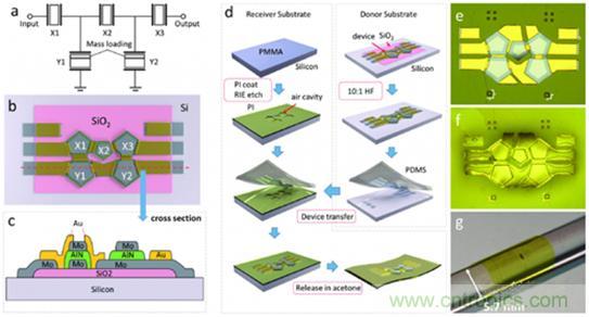 壓電效應(yīng)解析：電磁波怎么變成為聲波的？