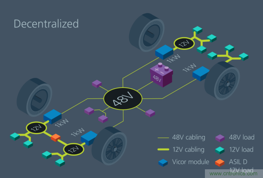 如何通過模塊化方法解決汽車48V電源架構(gòu)的電氣化？