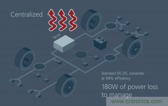 如何通過模塊化方法解決汽車48V電源架構(gòu)的電氣化？
