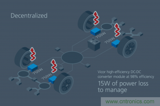 如何通過模塊化方法解決汽車48V電源架構(gòu)的電氣化？