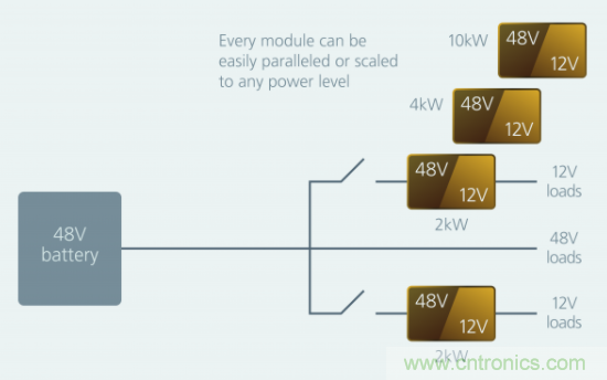 如何通過模塊化方法解決汽車48V電源架構(gòu)的電氣化？