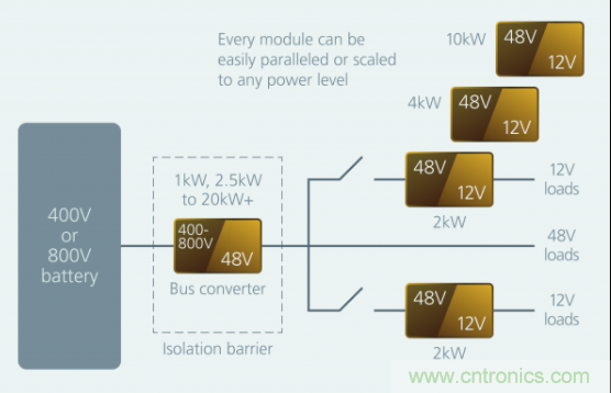 如何通過模塊化方法解決汽車48V電源架構(gòu)的電氣化？