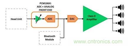 汽車用外部放大器：為什么使用與如何使用？