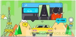 【示波器旅行指南| 工程師如何開啟一場說走就走的旅行？】之三