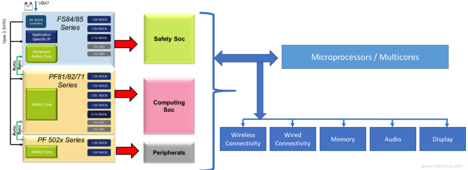 PMIC的原理及優(yōu)勢(shì) PMIC的原理及優(yōu)勢(shì)