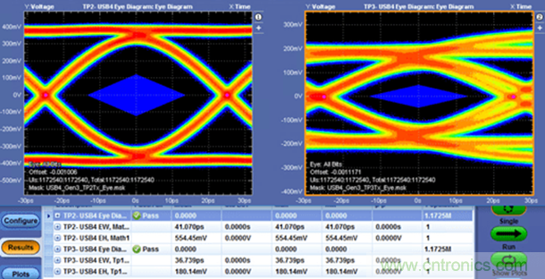 眾口難調(diào)翻篇兒，了解最新USB4標準測試要求和挑戰(zhàn)