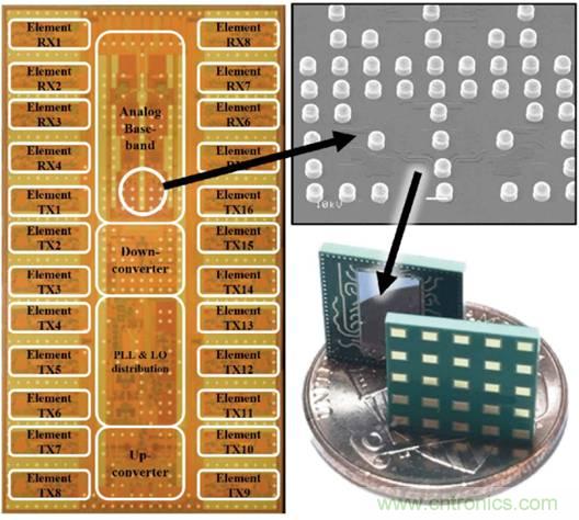 仿真，測試和驗證三步解決5G RF設(shè)計問題