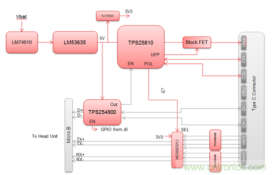 一個連接器即可解決所有問題，或者是？