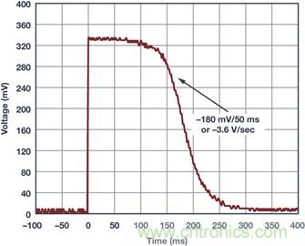 典型工作環(huán)境中分析光伏 I-V 特性，咱得講究個&ldquo;精確&rdquo;