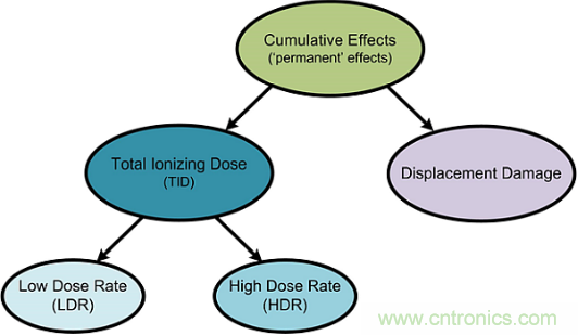 火星&ldquo;訪客&rdquo;不斷的背后，是一條電子設備與輻射的對抗之路