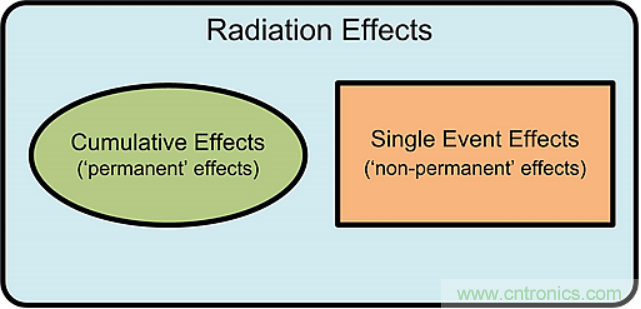 火星&ldquo;訪客&rdquo;不斷的背后，是一條電子設備與輻射的對抗之路