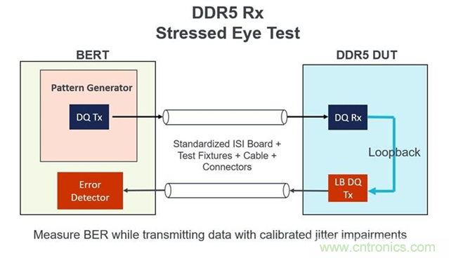 新一代內(nèi)存DDR5帶來了哪些改變？