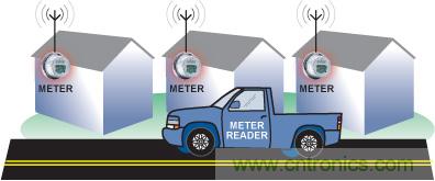 智能化電能計(jì)量技術(shù)提升能效，讓世界變得更環(huán)保