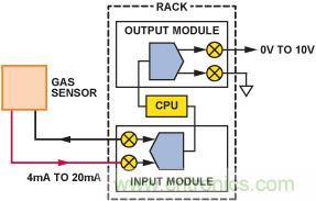 PLC評(píng)估板簡(jiǎn)化工業(yè)過(guò)程控制系統(tǒng)設(shè)計(jì)