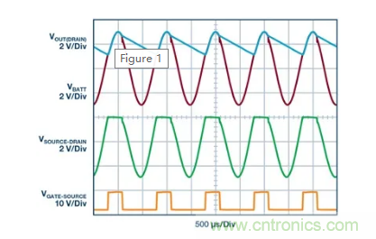 具有超快瞬態(tài)響應(yīng)和低功耗的有源整流控制器，真是讓人愛不釋手呀！