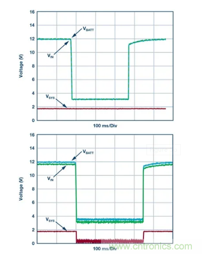 具有超快瞬態(tài)響應(yīng)和低功耗的有源整流控制器，真是讓人愛不釋手呀！