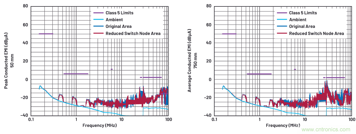 如何抑制來自開關電源的復雜的FM頻段傳導輻射？