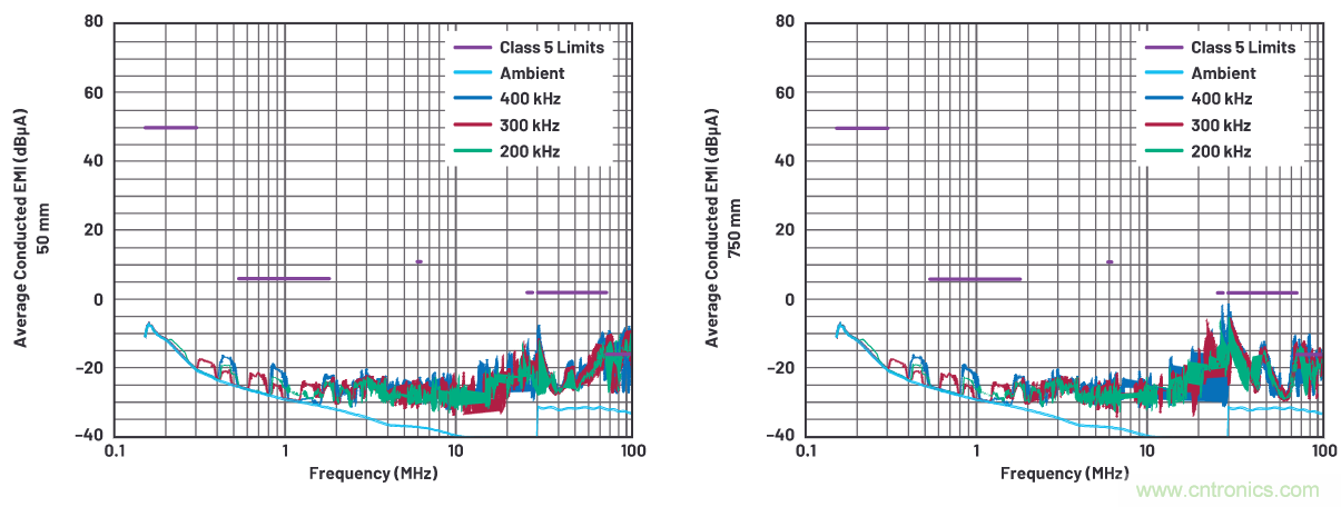 如何抑制來自開關電源的復雜的FM頻段傳導輻射？