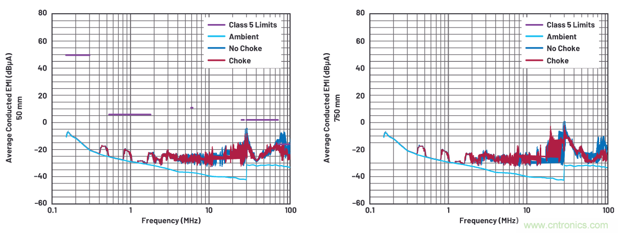 如何抑制來自開關電源的復雜的FM頻段傳導輻射？