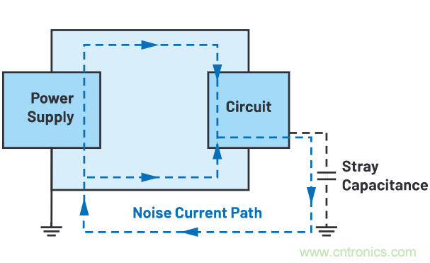 如何抑制來自開關電源的復雜的FM頻段傳導輻射？