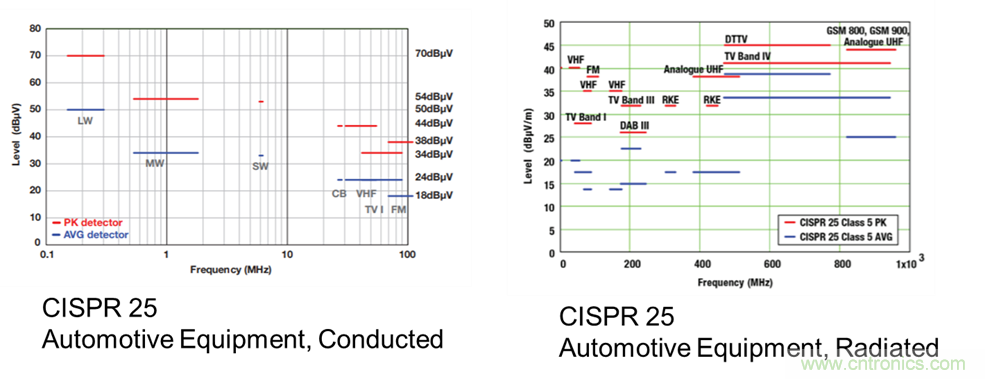 電磁干擾的標(biāo)準(zhǔn)、成因和緩解技術(shù)