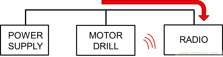 電磁干擾的標(biāo)準(zhǔn)、成因和緩解技術(shù)