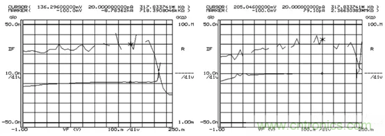 短/中波雙色碲鎘汞紅外探測器制備研究 短/中波雙色碲鎘汞紅外探測器制備研究