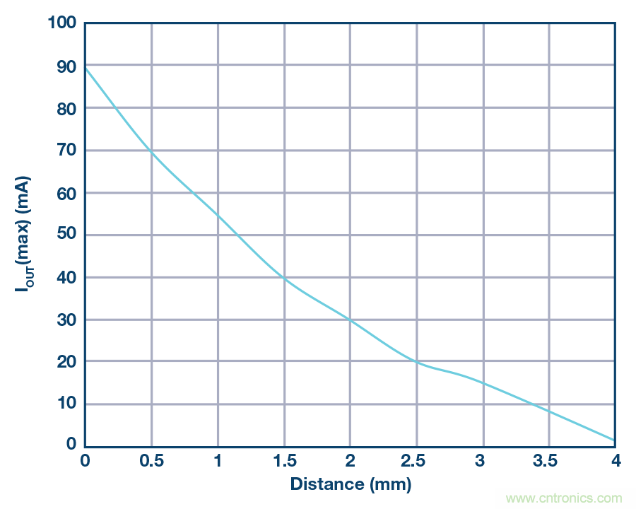 沒有電池的應(yīng)用，是否可以采用無線供電？