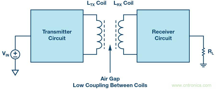 沒有電池的應(yīng)用，是否可以采用無線供電？