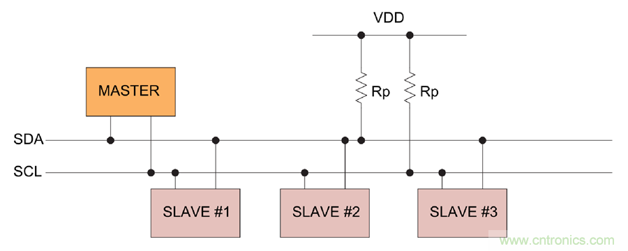 如何挪動(dòng)你主PCB上的I2C器件？切記使用好總線緩沖器