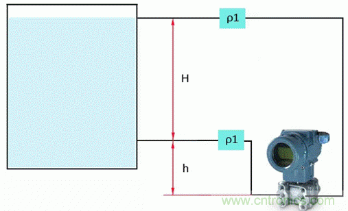 差壓變送器零點(diǎn)遷移還分正負(fù)？