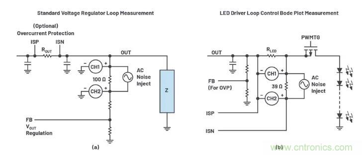 玩轉(zhuǎn)LTspice丨生成LED驅(qū)動(dòng)器的波德圖，你學(xué)會(huì)了沒(méi)？