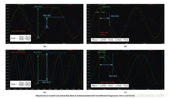 玩轉(zhuǎn)LTspice丨生成LED驅(qū)動(dòng)器的波德圖，你學(xué)會(huì)了沒(méi)？