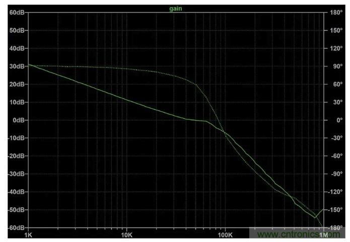 玩轉(zhuǎn)LTspice丨生成LED驅(qū)動(dòng)器的波德圖，你學(xué)會(huì)了沒(méi)？