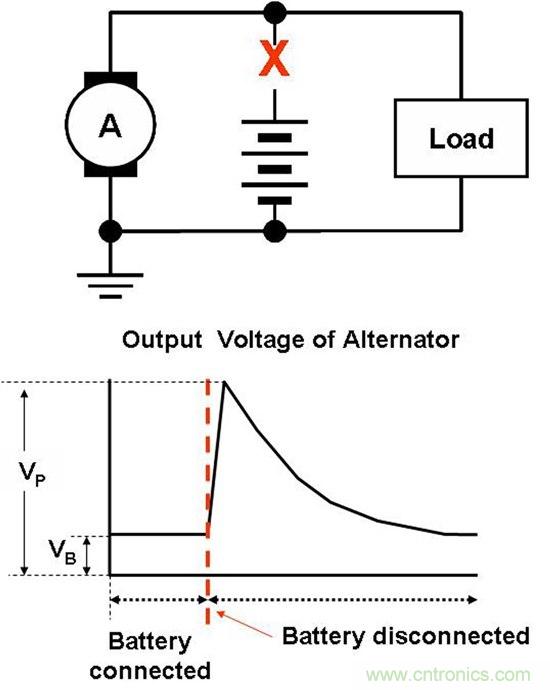 汽車前端設(shè)計挑戰(zhàn)&mdash;對駕駛員的主動保護(hù)