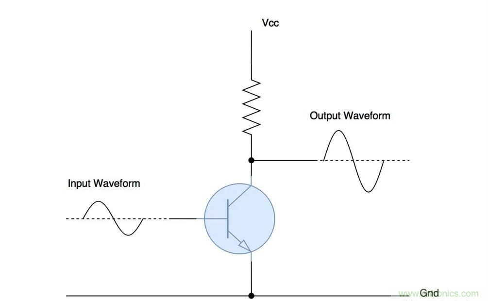 什么是功率放大器？詳解功放的類型、類別和應(yīng)用