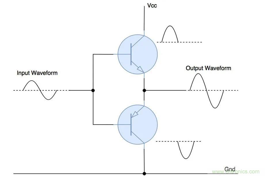 什么是功率放大器？詳解功放的類型、類別和應(yīng)用
