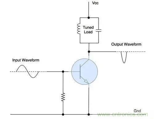 什么是功率放大器？詳解功放的類型、類別和應(yīng)用
