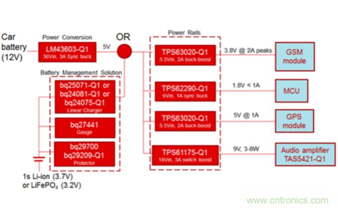 對(duì)于緊急呼叫系統(tǒng)，磷酸鐵鋰和鋰離子電池哪個(gè)效果更佳？