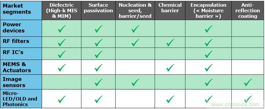 40年ALD積淀助力超越摩爾，思銳智能完成第一階段發(fā)展布局